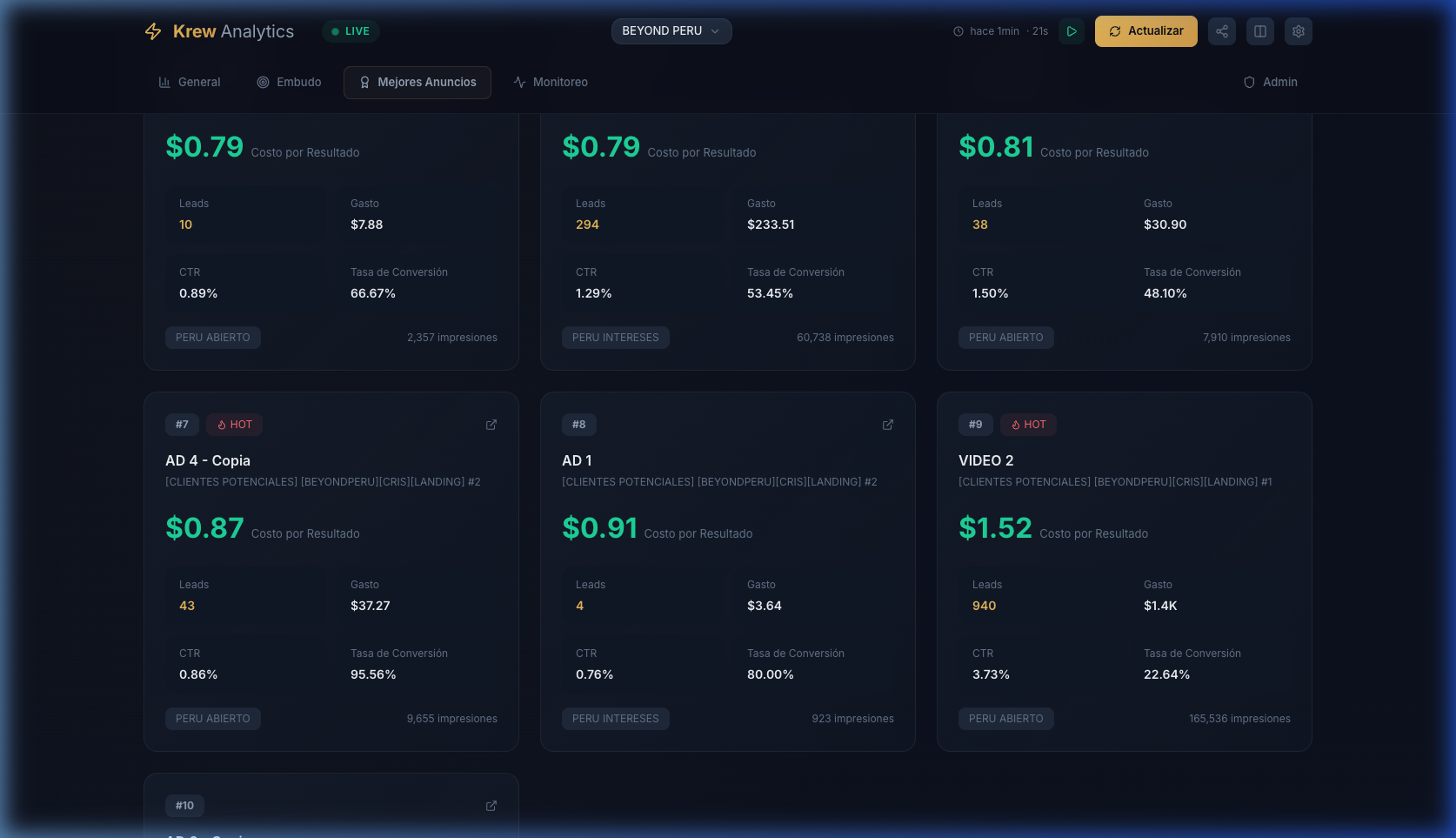 Análisis de Anuncios