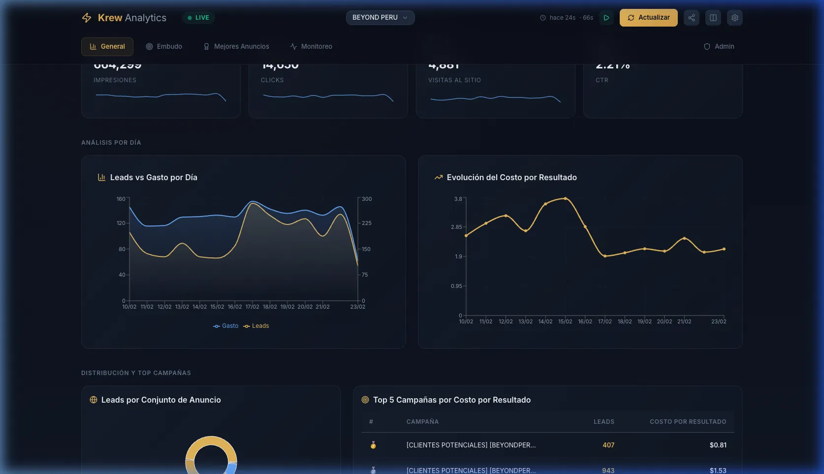 Análisis de Tendencias