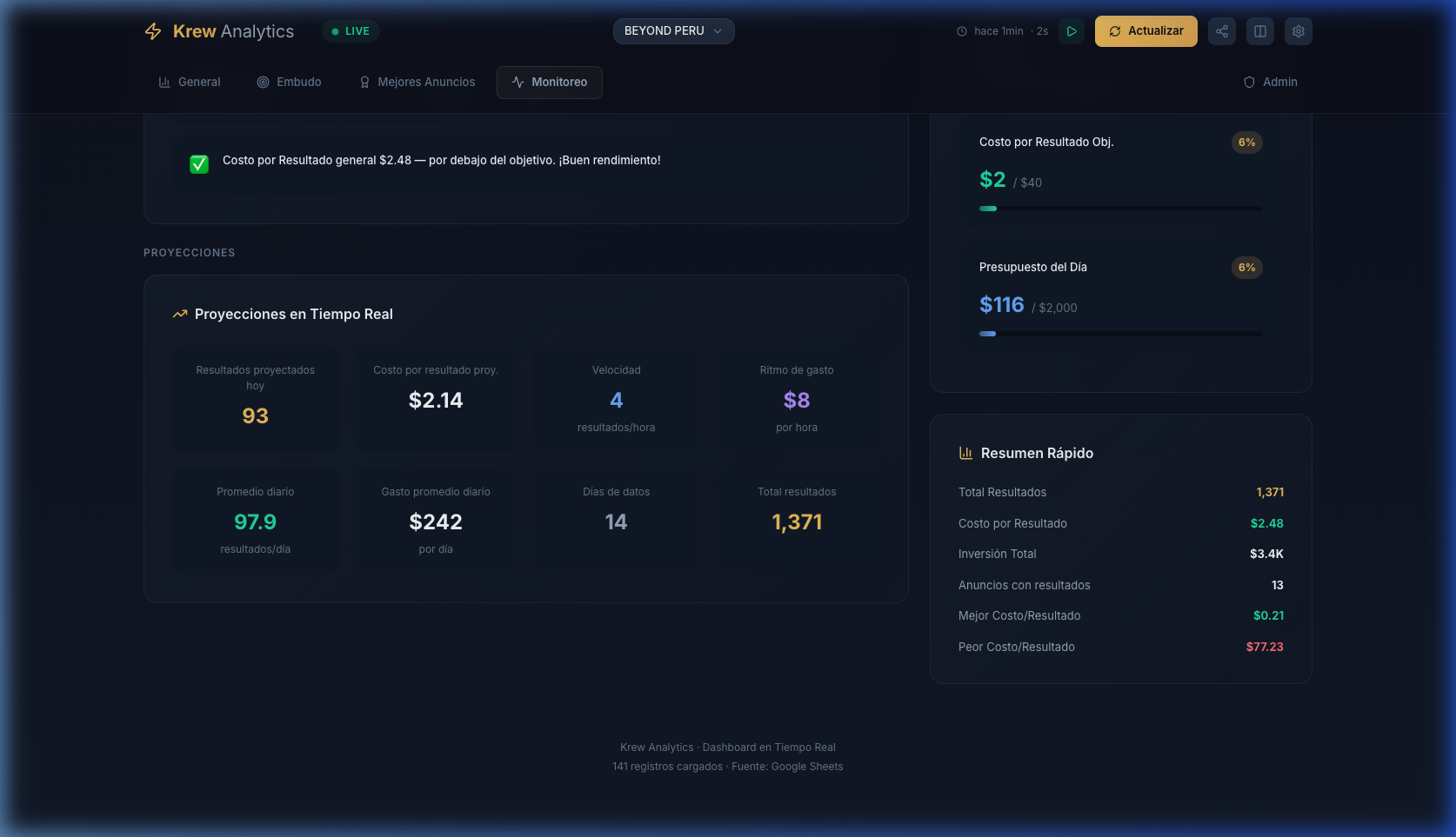 Monitoreo Inteligente