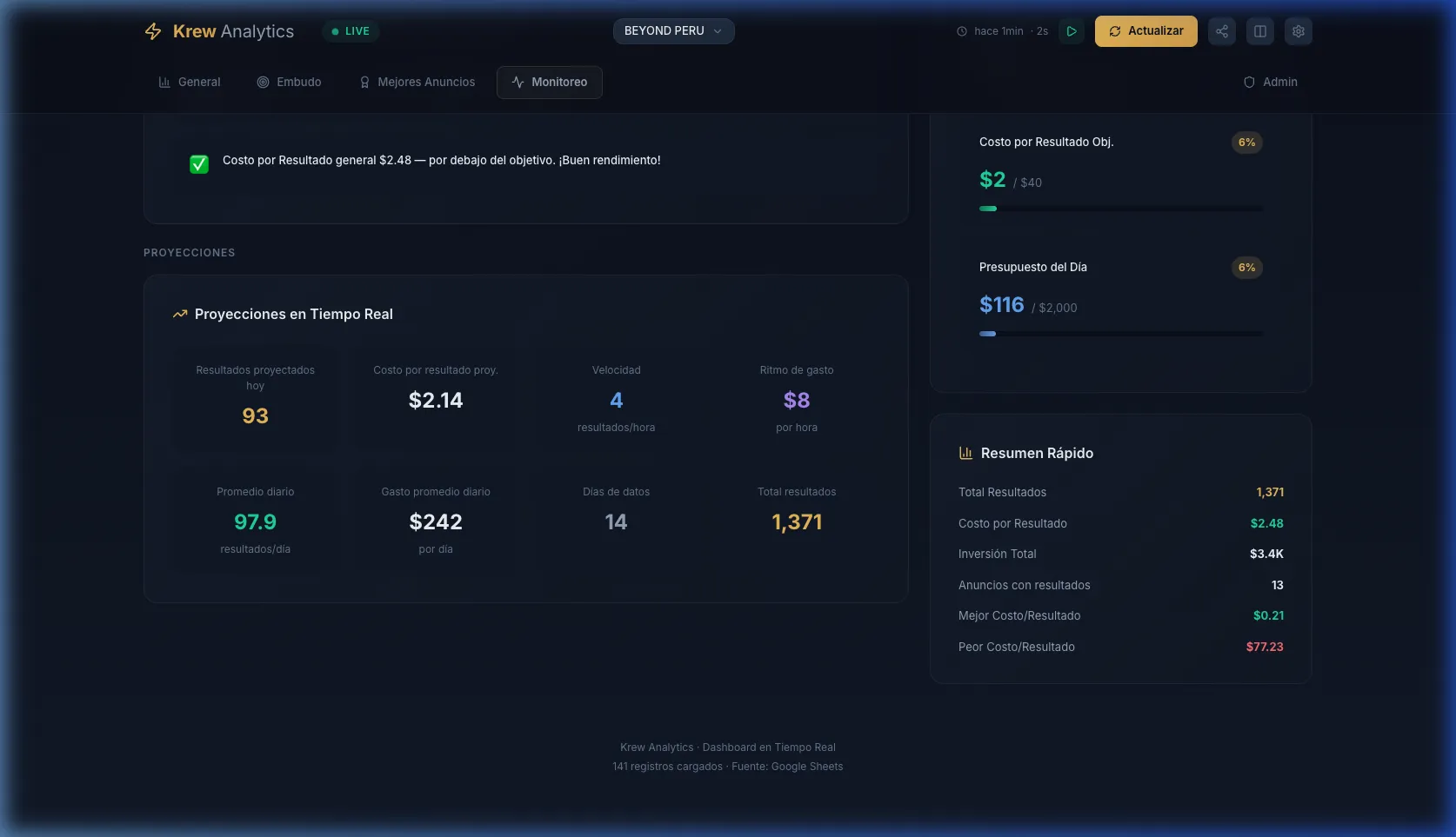 Monitoreo Inteligente